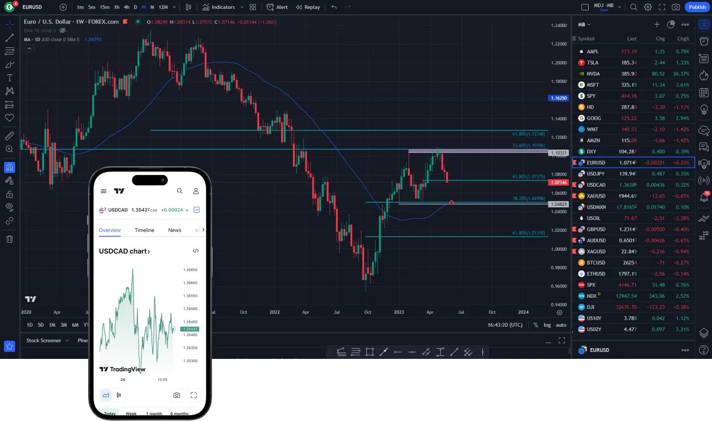 TradingView Dark Mode UI
